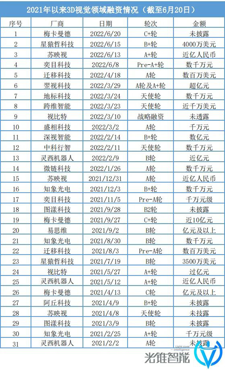 当工业机器人拥有一双“慧眼”，这个百亿赛道被重塑