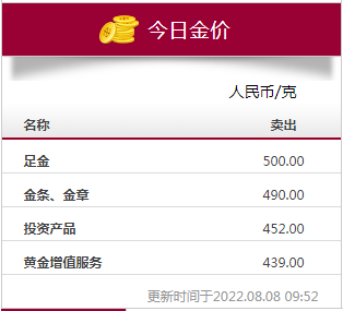 黄金跌幅超14％，投资者想抄底，却遇多家银行“拔网线”