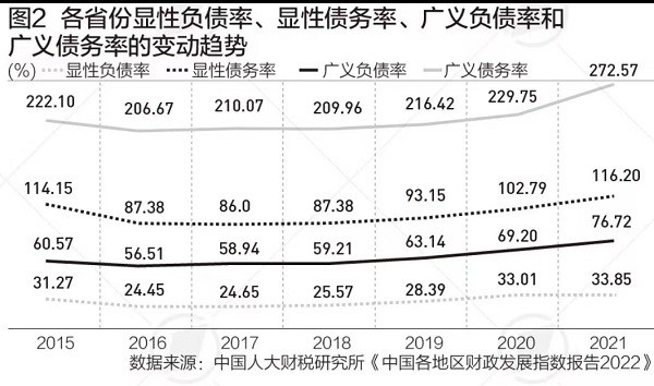 提前批专项债额度突破2万亿，释放什么信号？