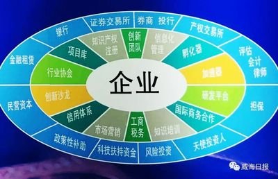 银行考察评估企业的项目有哪些