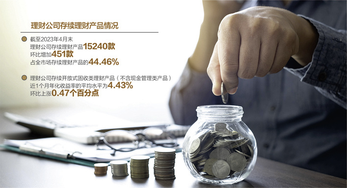 贷款利率低于理财收益率“套利机会”来了？
