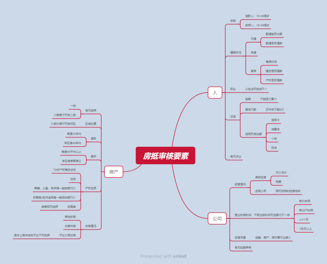 影响房产抵押贷款利率的因素有哪些，如何让利率更低