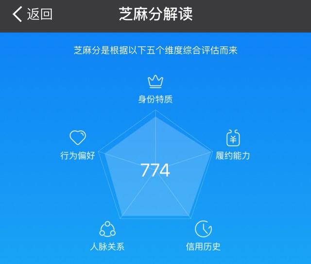 银行大数据综合评分是什么意思？贷款风控审批不过关怎么办？